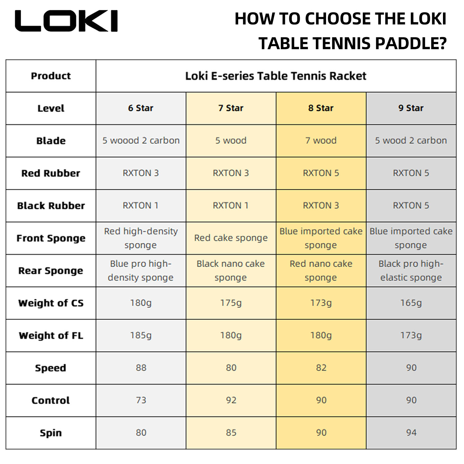 LOKI 9-Sterne-Tischtennisschlä – Table Tennis Padel Bewertung und Preis
