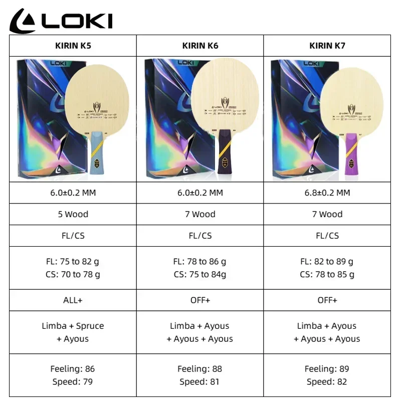 Original LOKI Kirin K5 K6 K7 T – Table Tennis Touch Bewertung und Preis